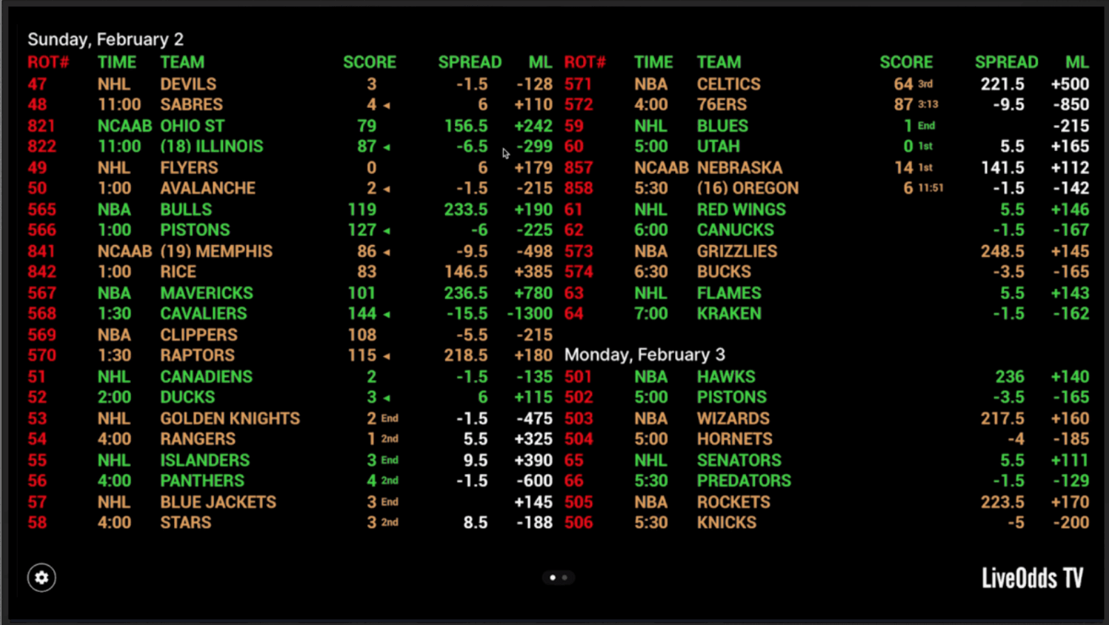 LiveOdds TV Scoreboard